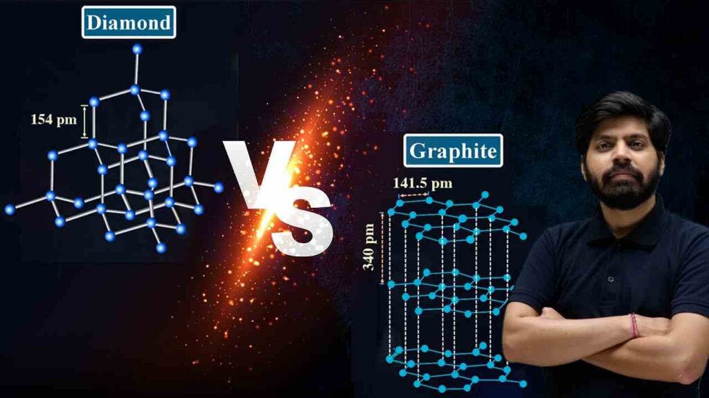 Difference between diamond and graphite