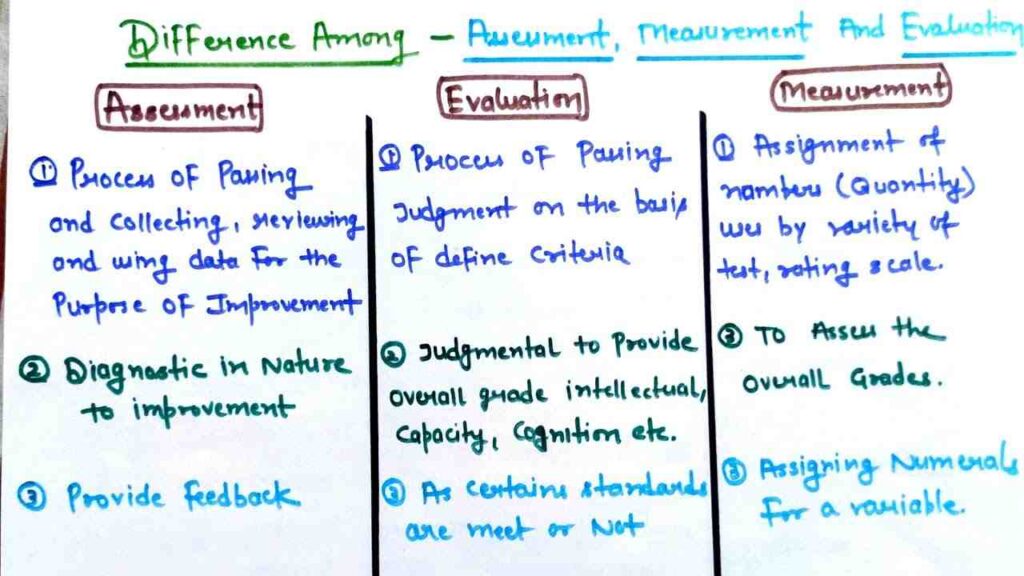 Difference between Measurement and Evaluation poster