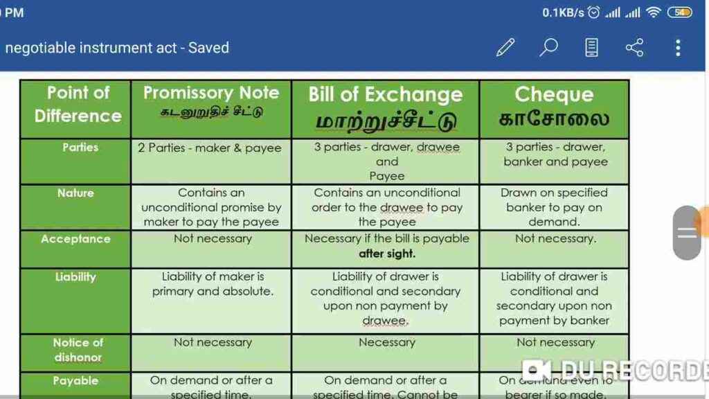 Explore 15 Key Difference between Cheque and Bill of exchange poster