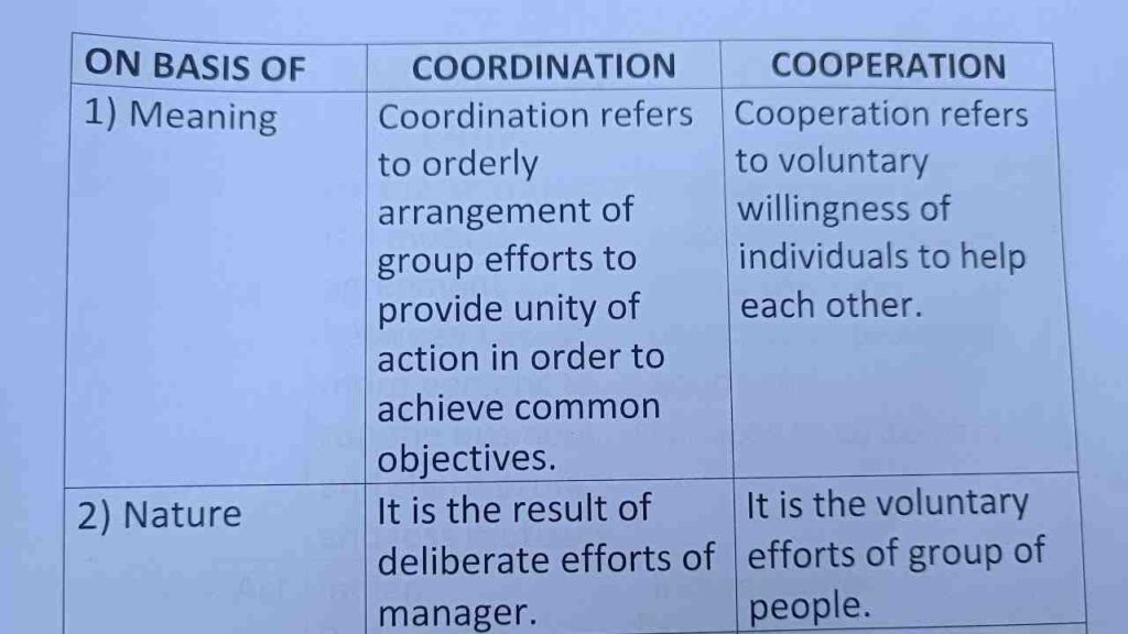 Difference between Coordination and Cooperation