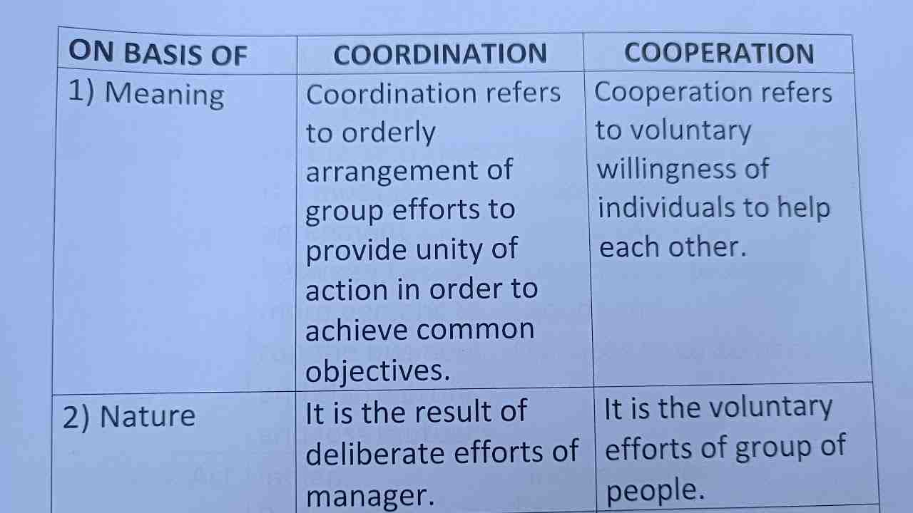 explore-12-key-difference-between-coordination-and-cooperation