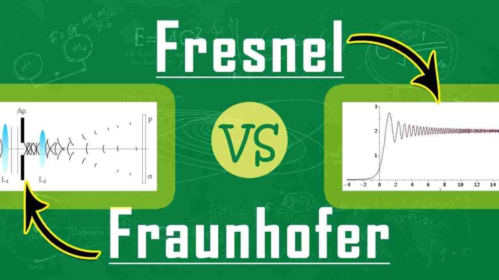 Difference between Fresnel and Fraunhofer diffraction poster