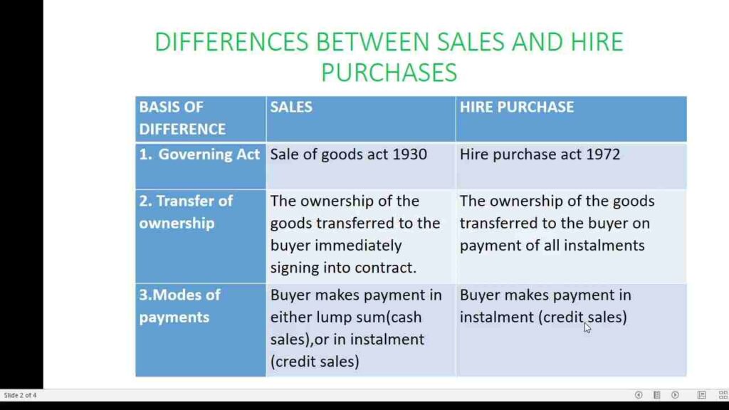 Difference between Hire Purchase and Purchase