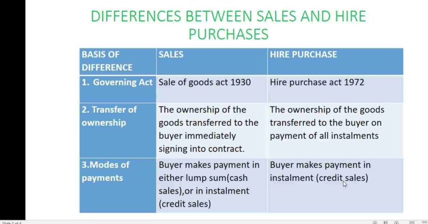 Explore Key 15 Difference between Hire Purchase and Purchase