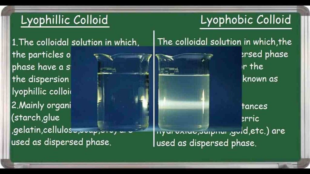 Difference between Lyophilic and Lyophobic Colloids poster