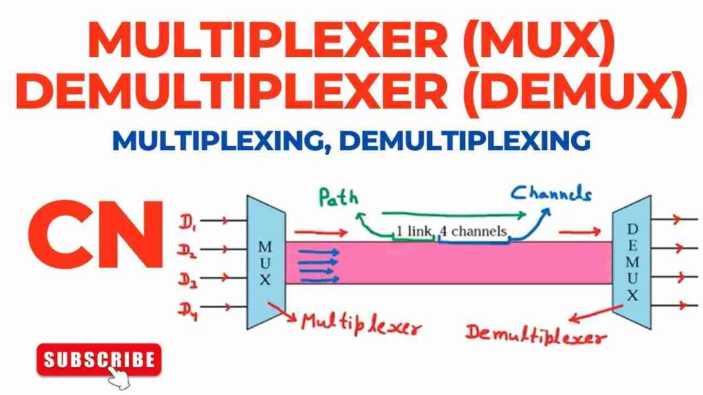 Difference between Multiplexer and Demultiplexer poster