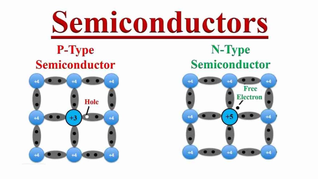 Difference between N type and P type semiconductor