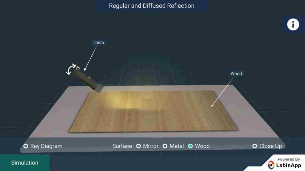 Difference between Regular and Irregular Reflection poster