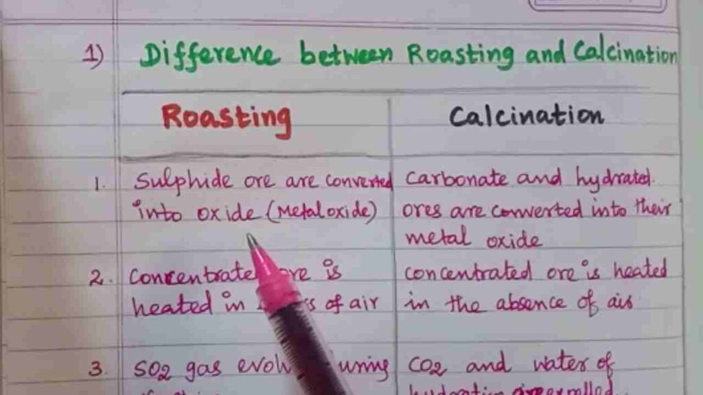 Difference between Roasting and Calcination poster