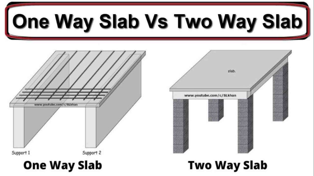 Difference between one way slab and two way slab poster