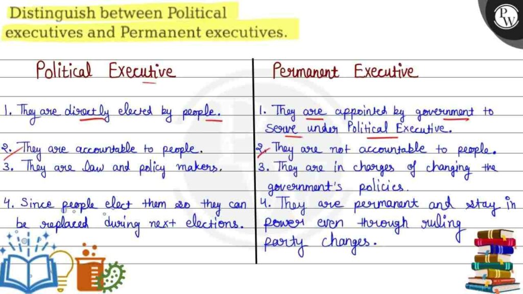 Difference between political executive and permanent executive poster