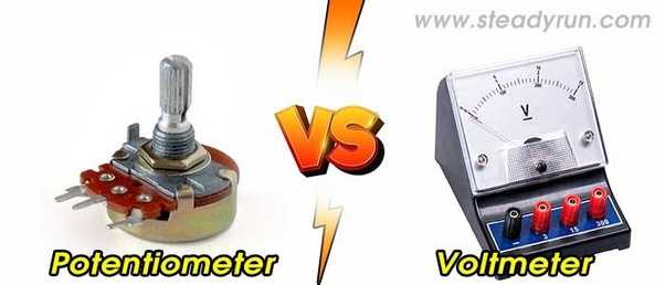 Difference between potentiometer and voltmeter poster