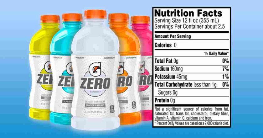 Discovering Gatorade Zero Nutrition Facts and Values