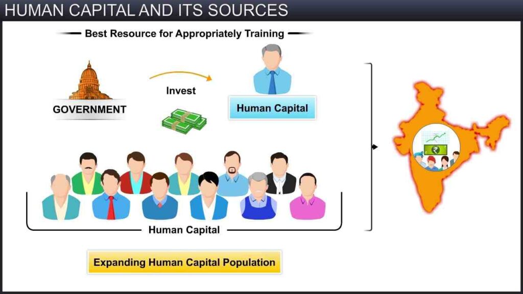 Human Capital and Human Development Difference
