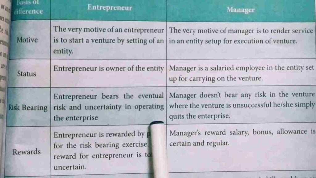 Difference between entrepreneur and entrepreneurship