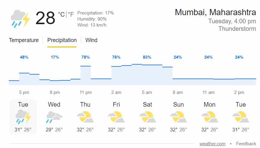 mumbai rain chart 